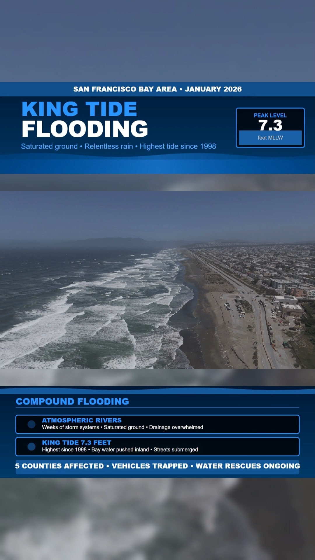 🚨🌊 Bay Area King Tide Flooding 🌧️🚨 High tides and heavy rain have ...