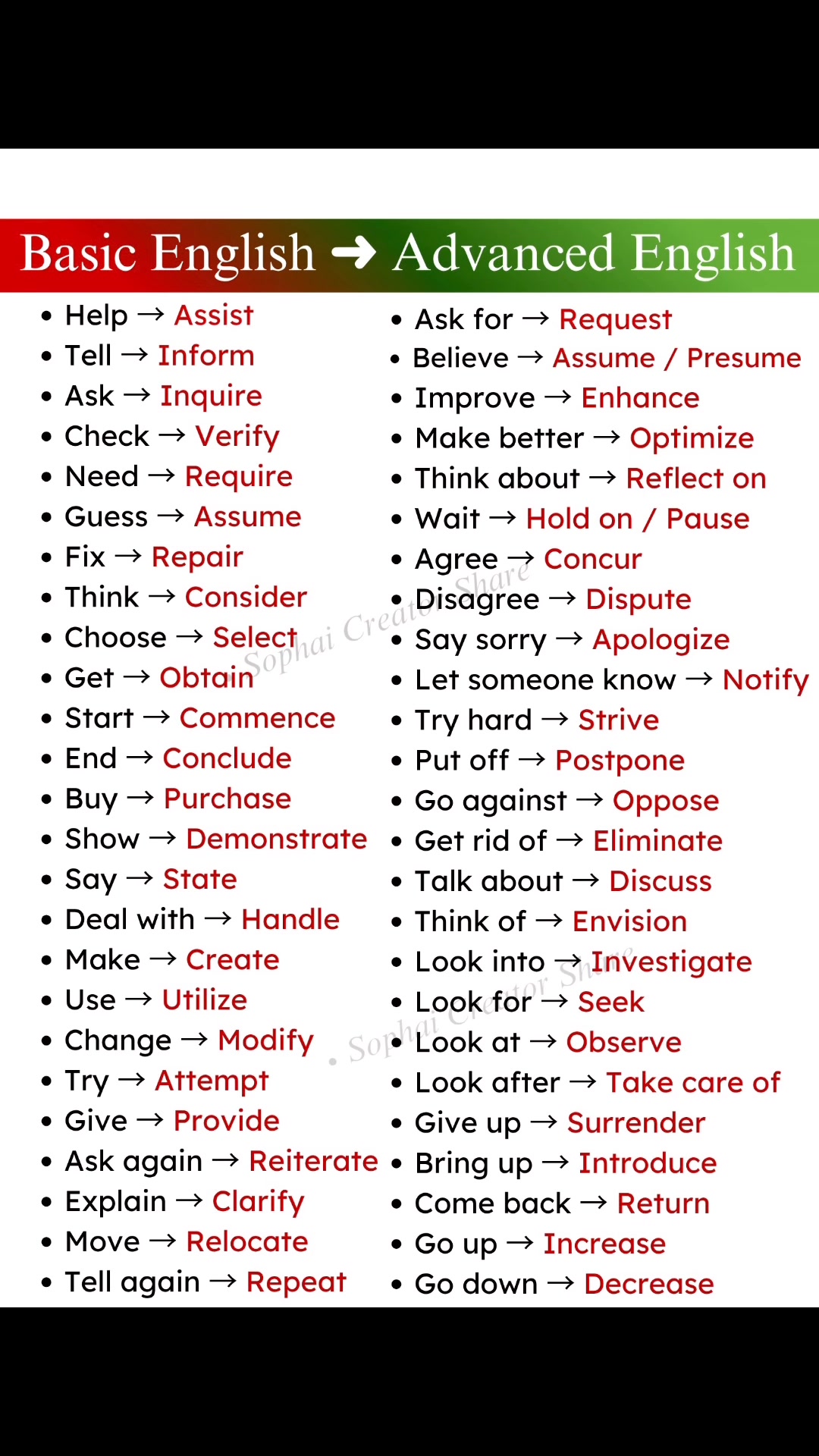 Basic English → Advanced English | Sophai Creator Share | Facebook