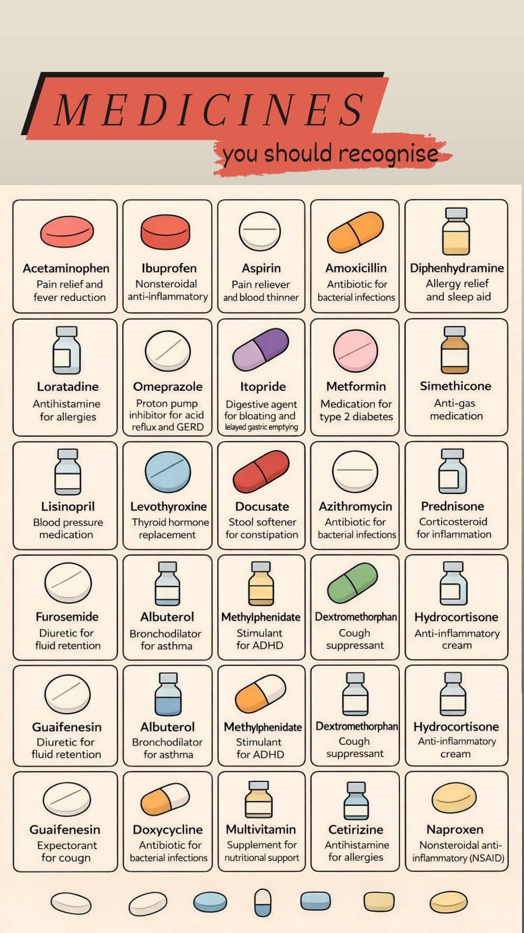 Common MEDICINES you should recognise whenever you see..... # ...