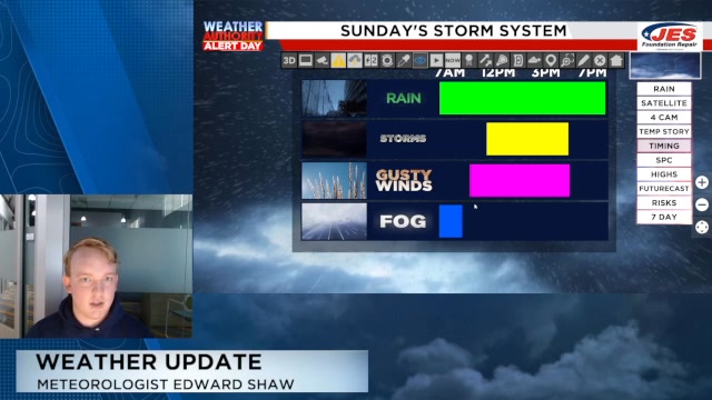 Here's a look at what is currently going on this morning with ...