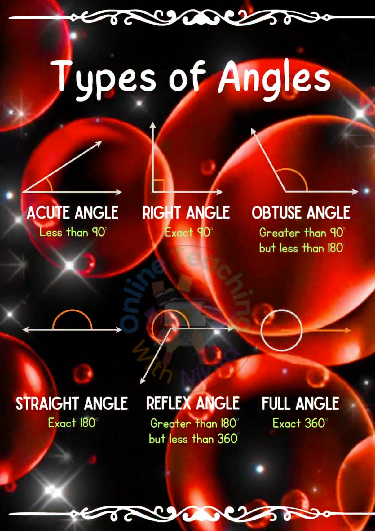 📐 Types of Angles Acute,... - Online Teaching With Nikita | Facebook