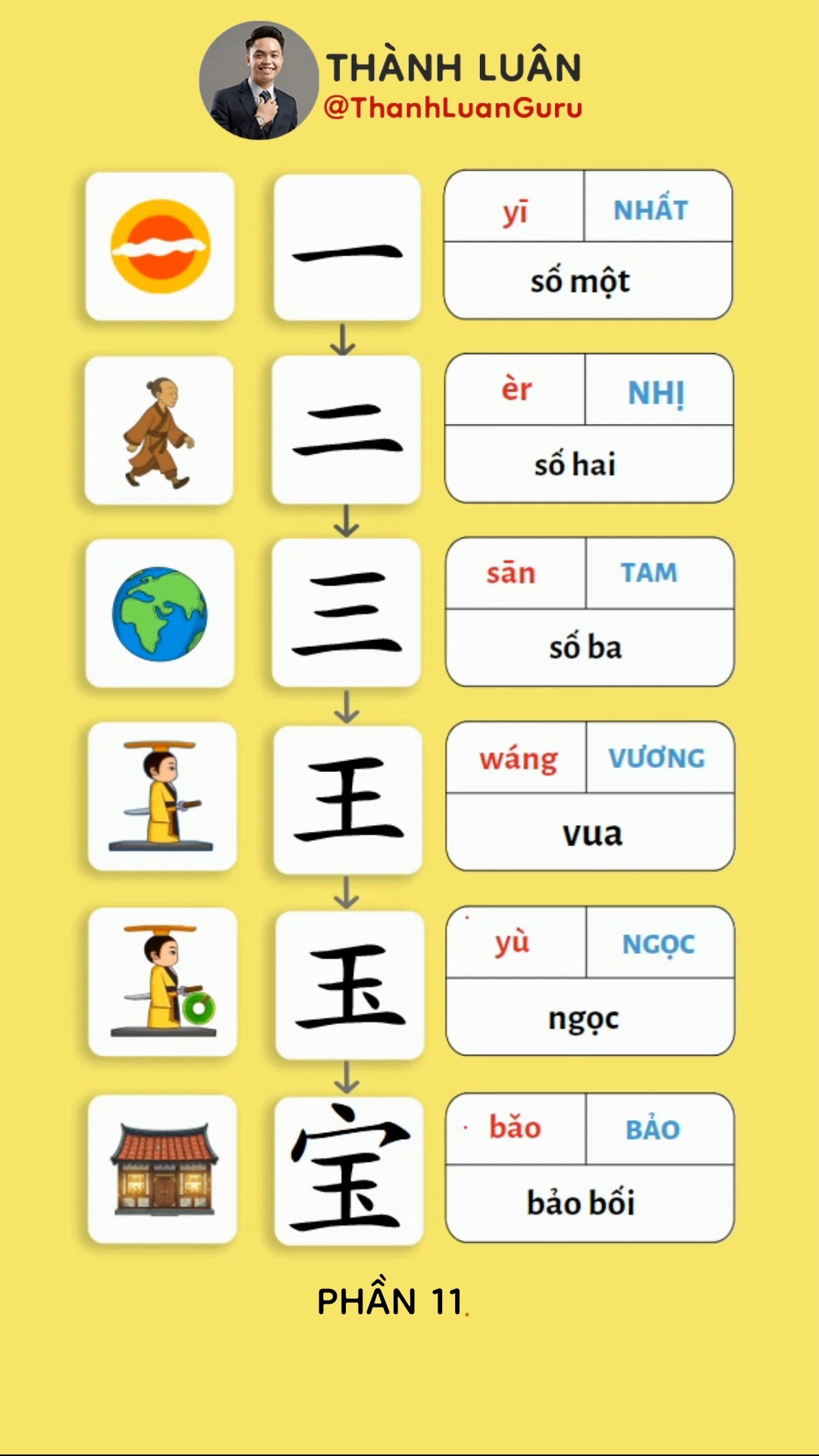 Phần 11: 一 → 二 → 三 → 王 →玉 → 宝 →国→掴 - Học chữ Hán theo sơ đồ Vở tập viết ...