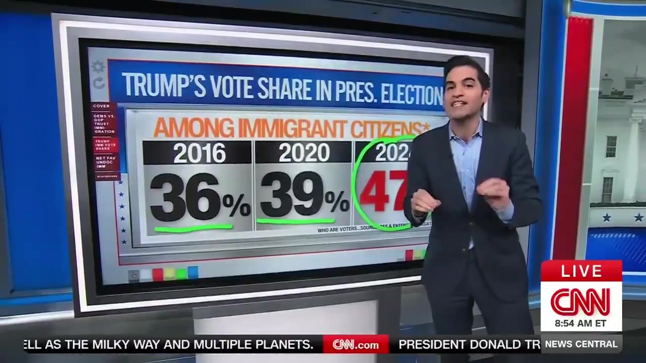 SHOCKING NEW POLL FROM CNN VINDICATES TRUMP ON IMMIGRATION 🇺🇸‼️ CNN's ...
