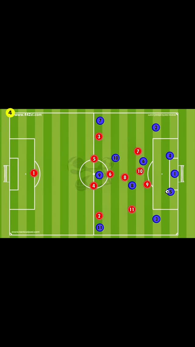 4-1-3-2 high press #football #soccer #futbol #repost | 442 | Facebook
