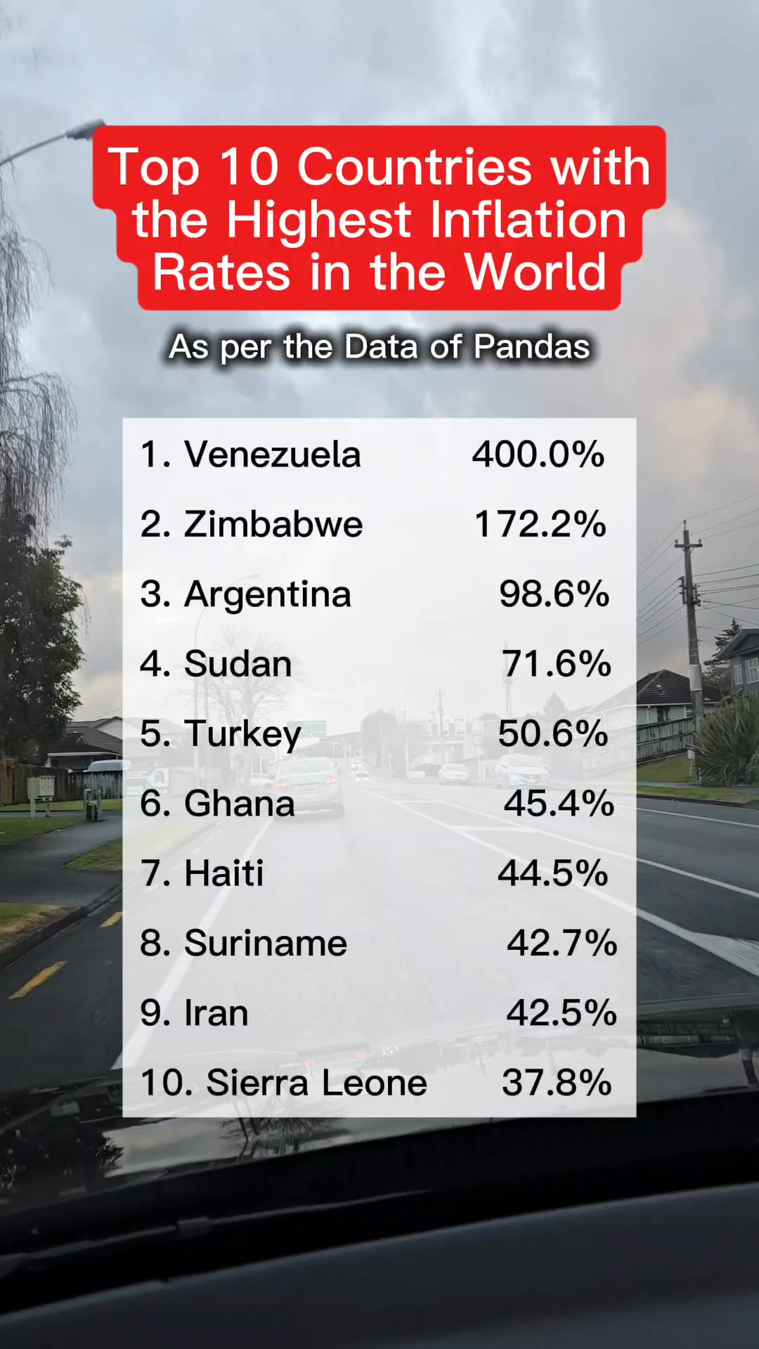 Top 10 countries with the highest inflation rates in the world 2025 ...