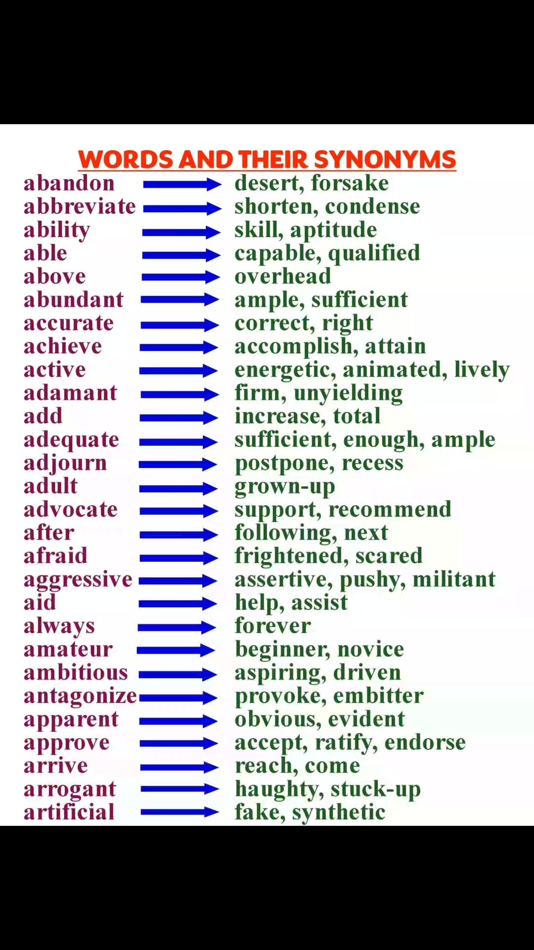 IELTS SYNONYMS‼️‼️‼️ Significant synonyms for IELTS #synonyms # ...
