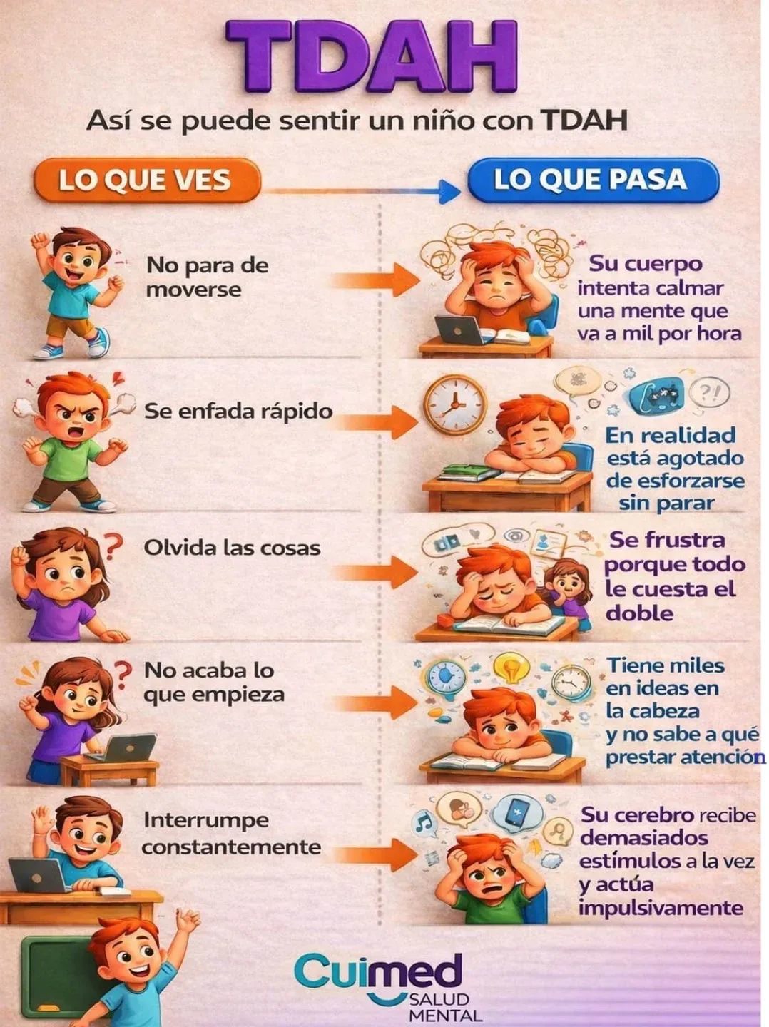 TRASTORNO POR DÉFICIT DE ATENCIÓN E HIPERACTIVIDAD 🧠 CÓMO SE VE UN NIÑO ...