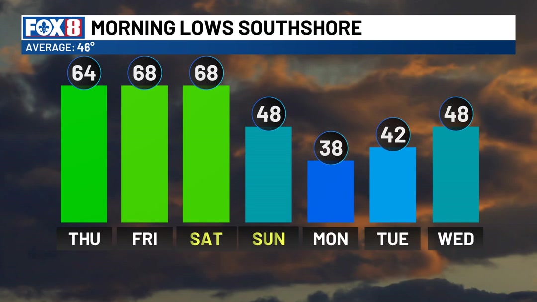 More patchy dense fog tonight as temps are well above average in the ...