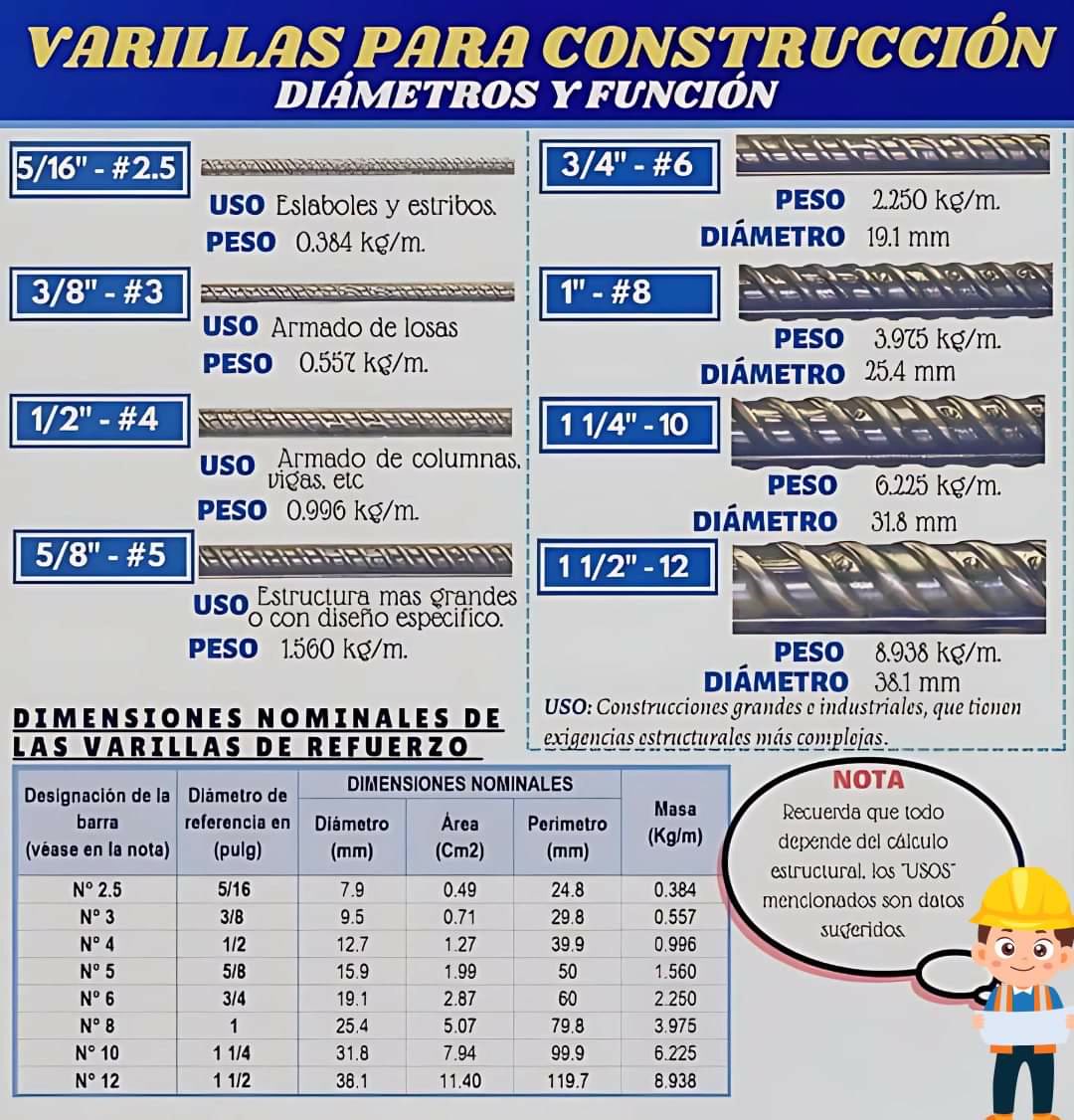 YRY Ingeniería & Construcción
