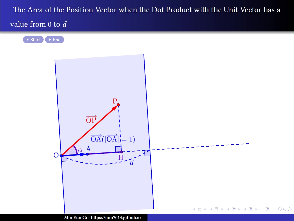 단위 벡터와의 내적이 $0$에서 $d$의 값을 가질 때 위치벡터의 영역(The Area of the Position Vector ...