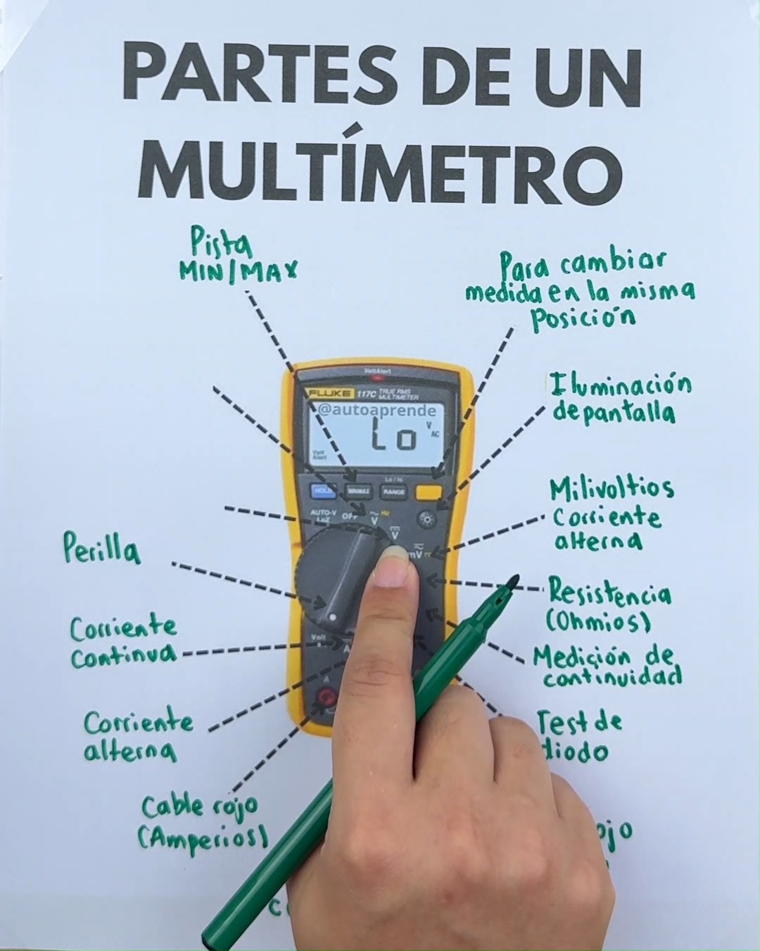Partes de un multímetro | Juegos Matemáticos | Facebook
