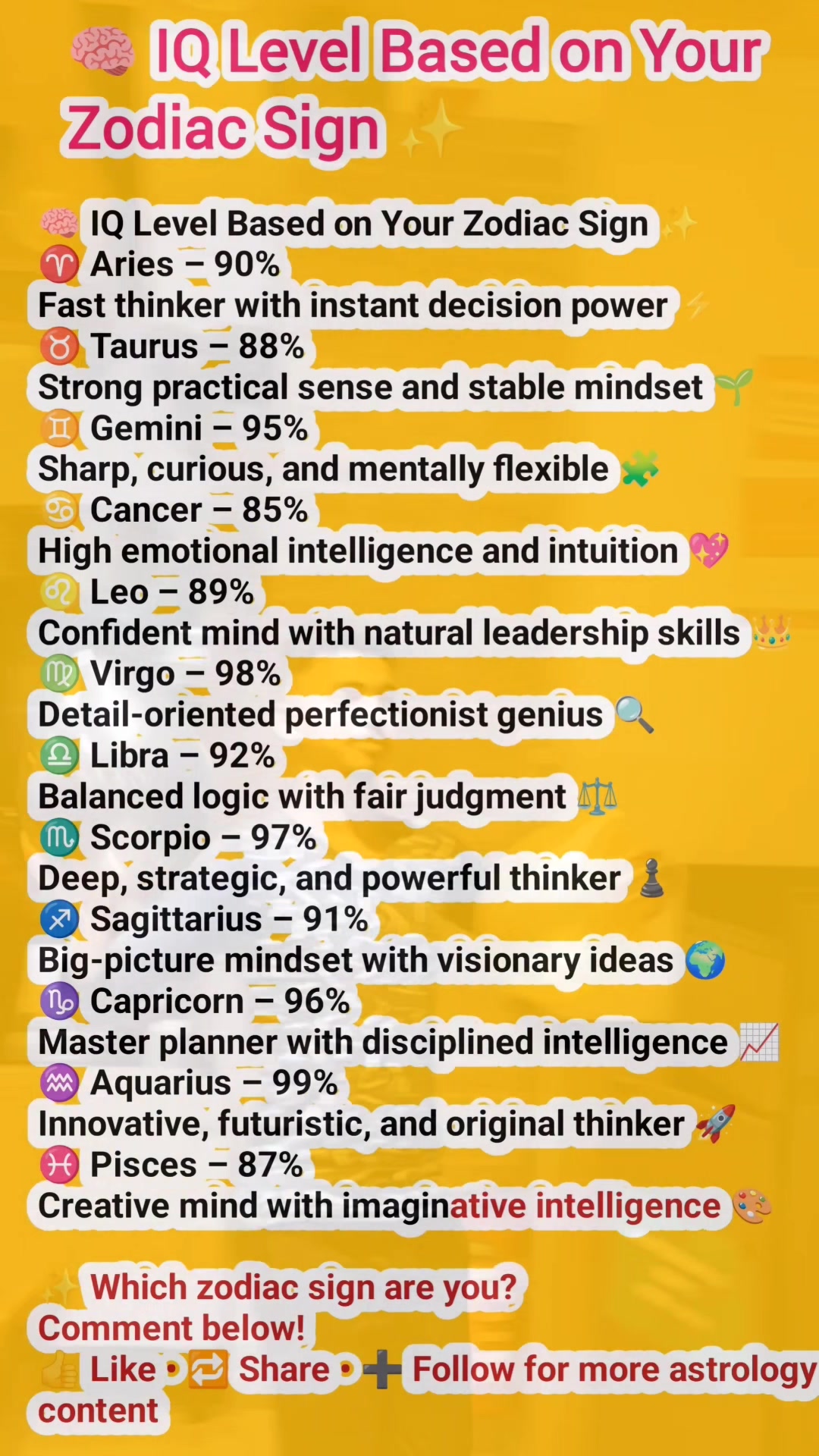 Discover your IQ percentage based on your zodiac sign! 🌟 Each zodiac ...