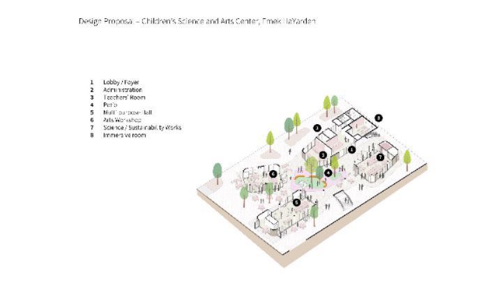 Rational Architects | `Arraba