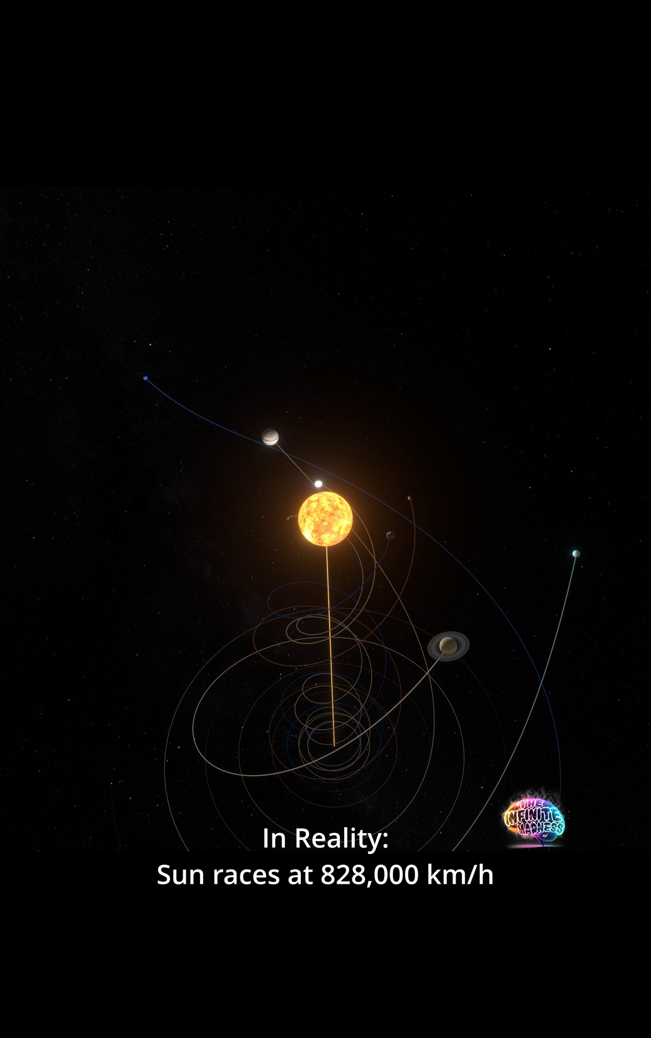How the Solar System Really Moves? Not in circles… but in a grand ...