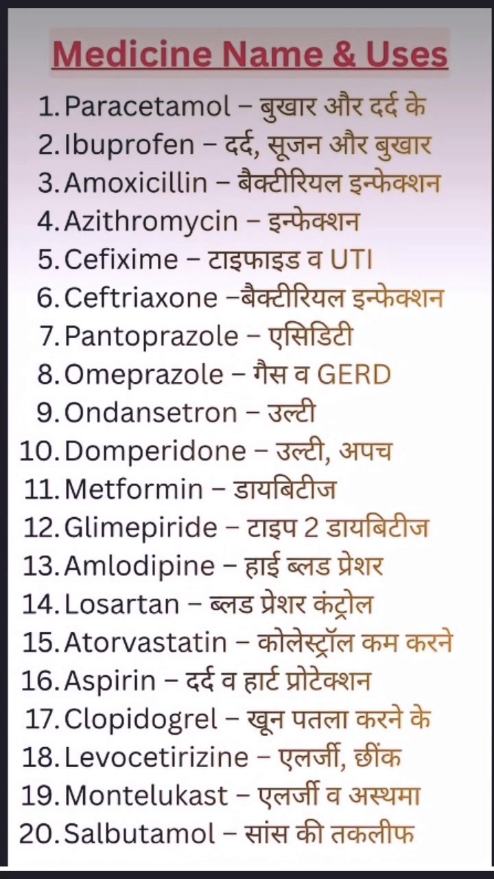 कुछ सामान्य दवाओं की जानकारी