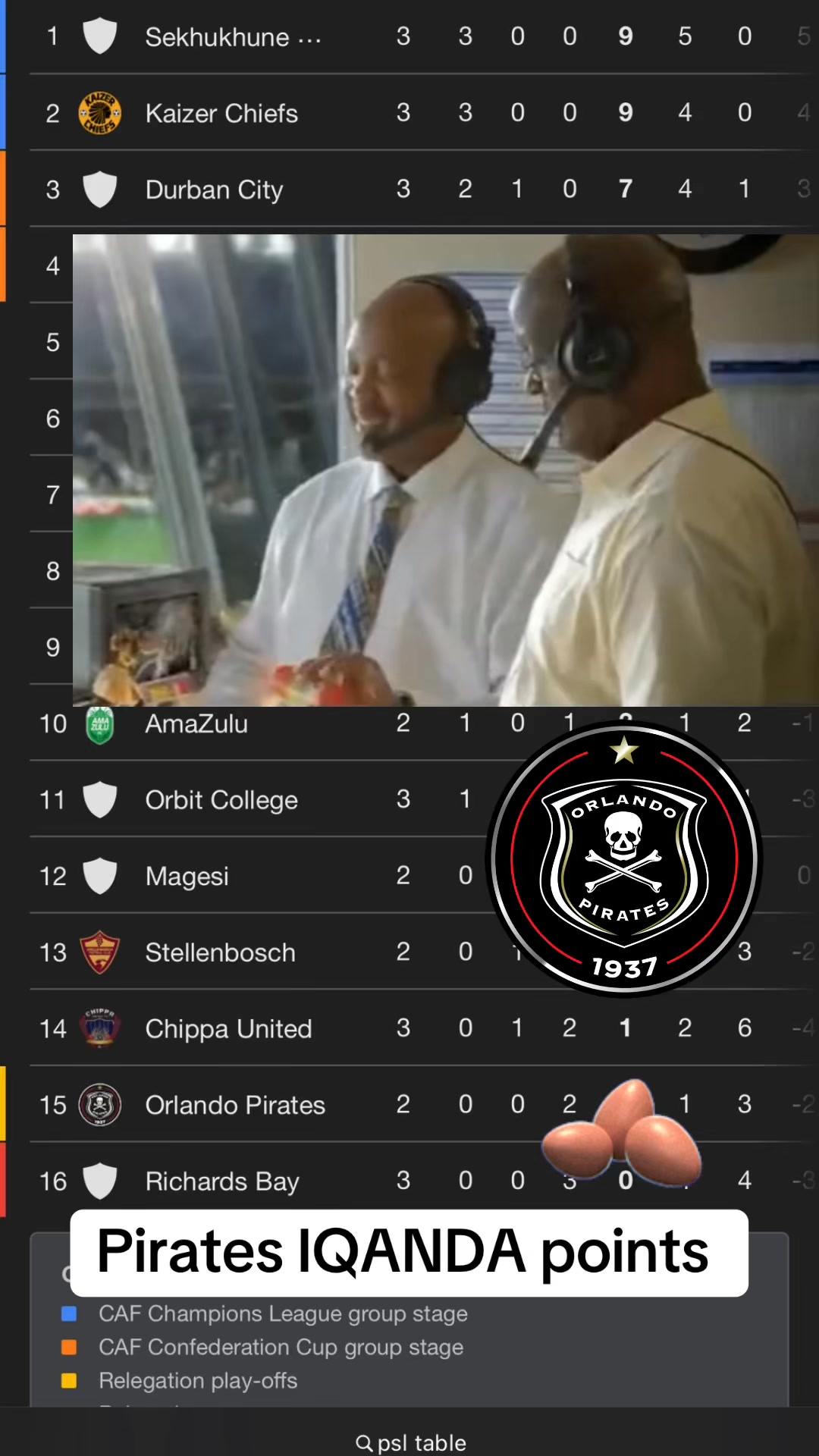 My team is sitting on IQANDA points😭😭😭😂🤣 | Tumelo Dj-Alpha | Facebook