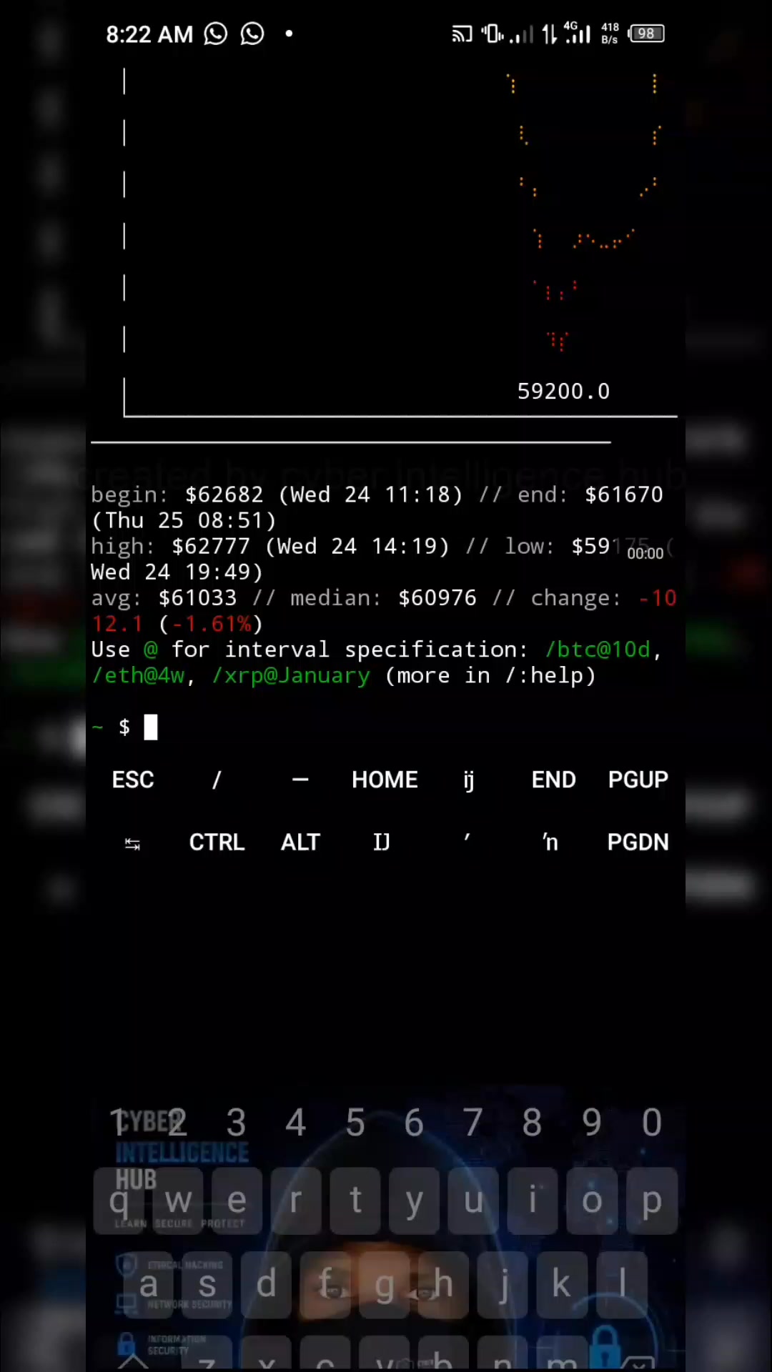 ₿ Track Bitcoin Prices from the Linux Terminal! 📈💻 Bitcoin