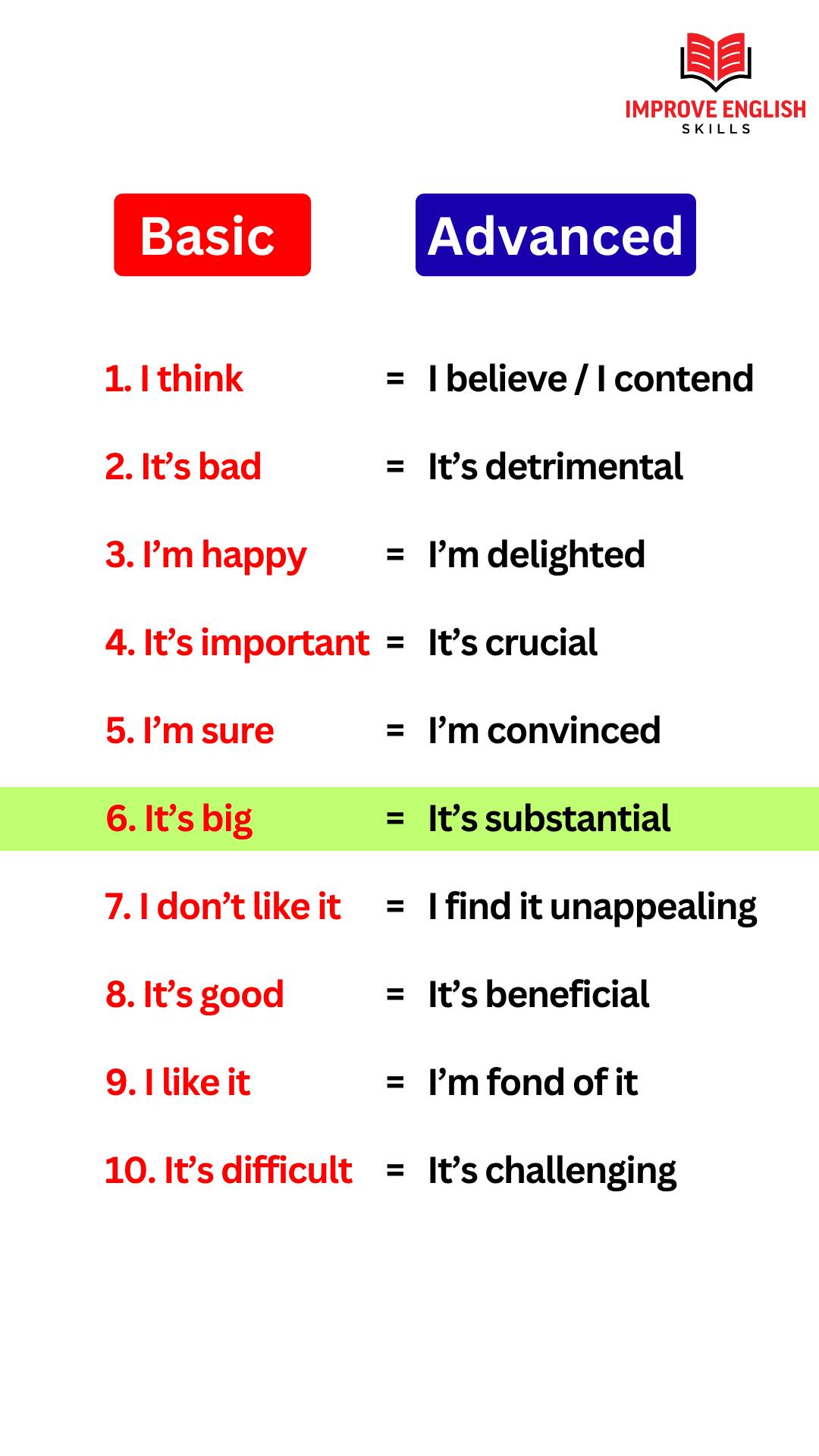 Basic vs Advanced English😍 #viral #trending #reels #fyp # ...