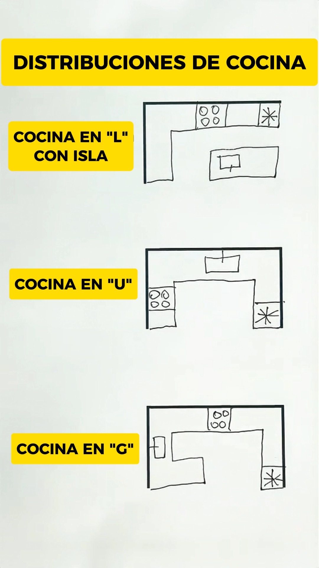 3 Distribuciones de Cocina #Obras... - Arquitectura Joven | Facebook