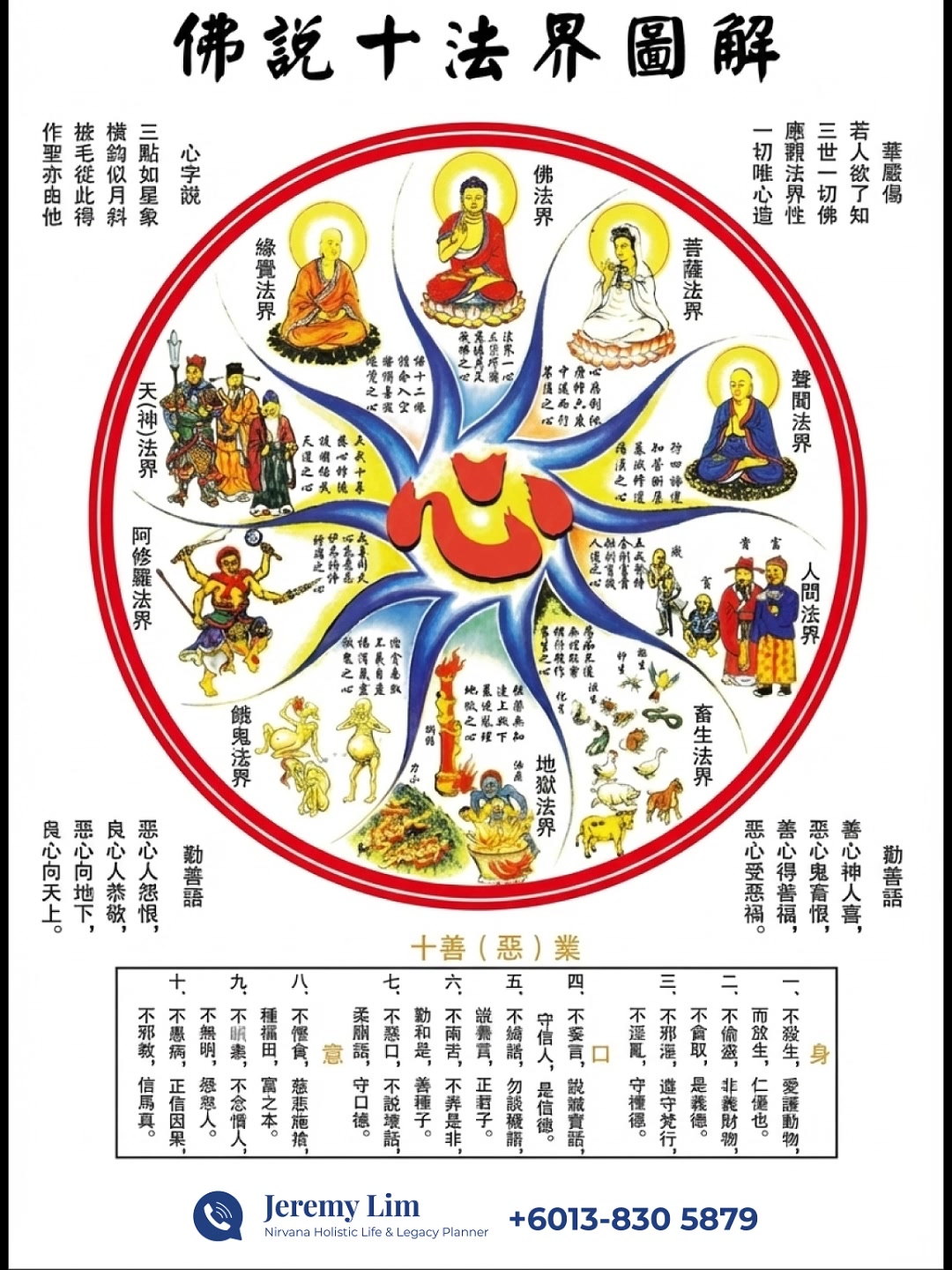 ✨【佛说十法界图解| 音频分享】✨ 在佛教的宇宙观中，众生所处的境界