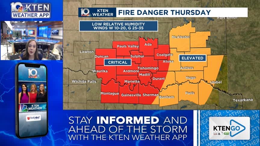 Thursday fire danger stays high especially along I-35. Temperatures ...