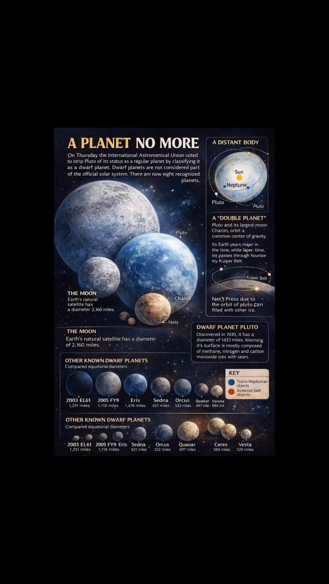 Pluto’s story is one of the most fascinating “status changes” in modern ...
