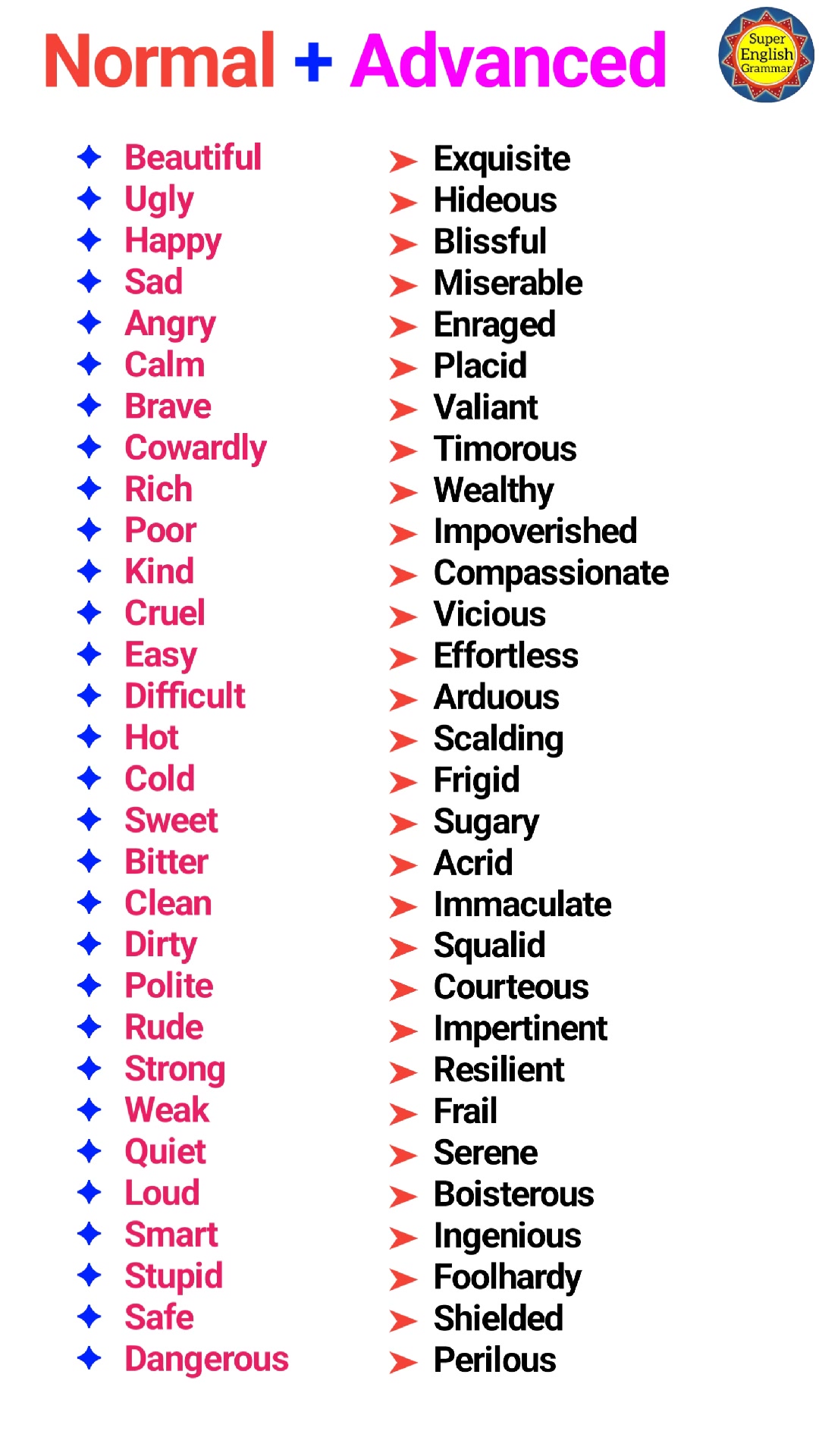Normal vs Advanced 4 #vocabulary #learnenglish #english | Super English ...