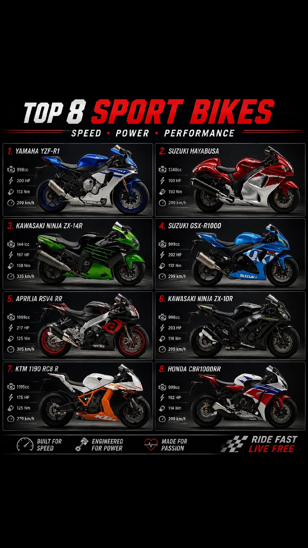 Speed, power, and performance. We're breaking down the specs of