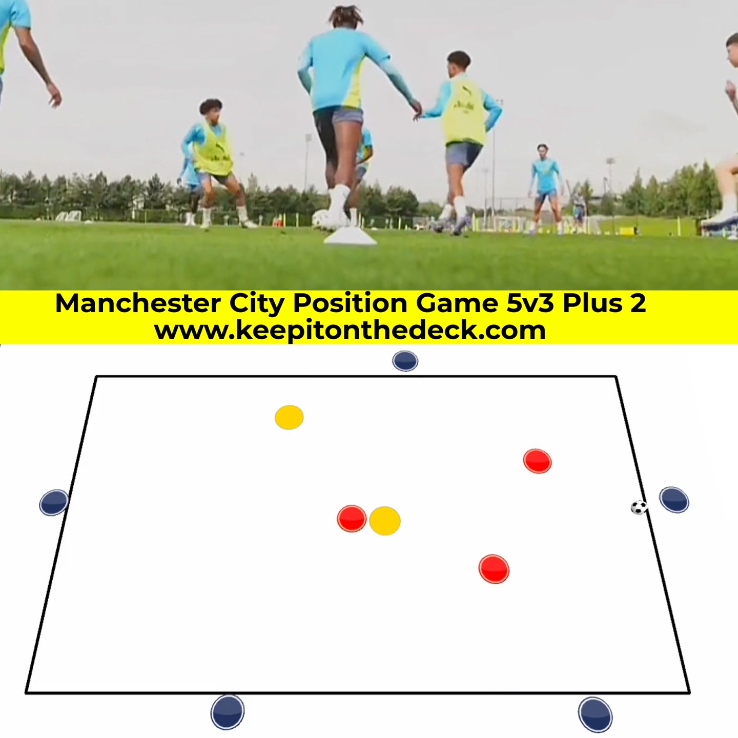 🔥 INSIDE MANCHESTER CITY TRAINING 🔥 ⚽ 5v3 + 3 Position Game 📌 Pep ...