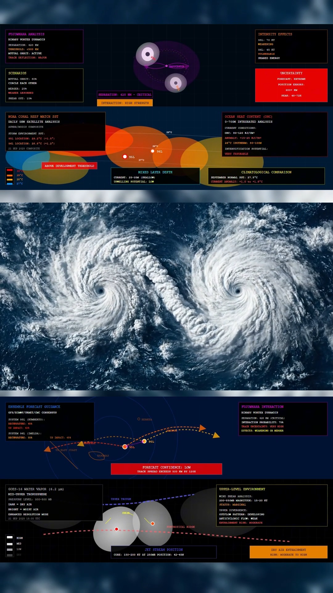 ⚠️ Twin Tropical Systems Developing in the Atlantic 🌧️ Two storms are ...