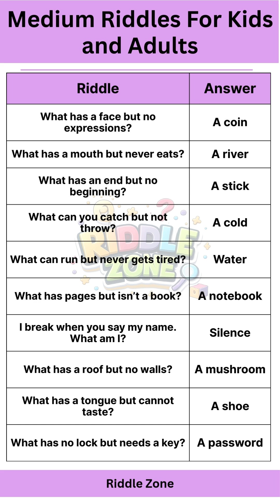 #riddle #iQIYI #challenge #English #viral | Riddle Zone | Facebook