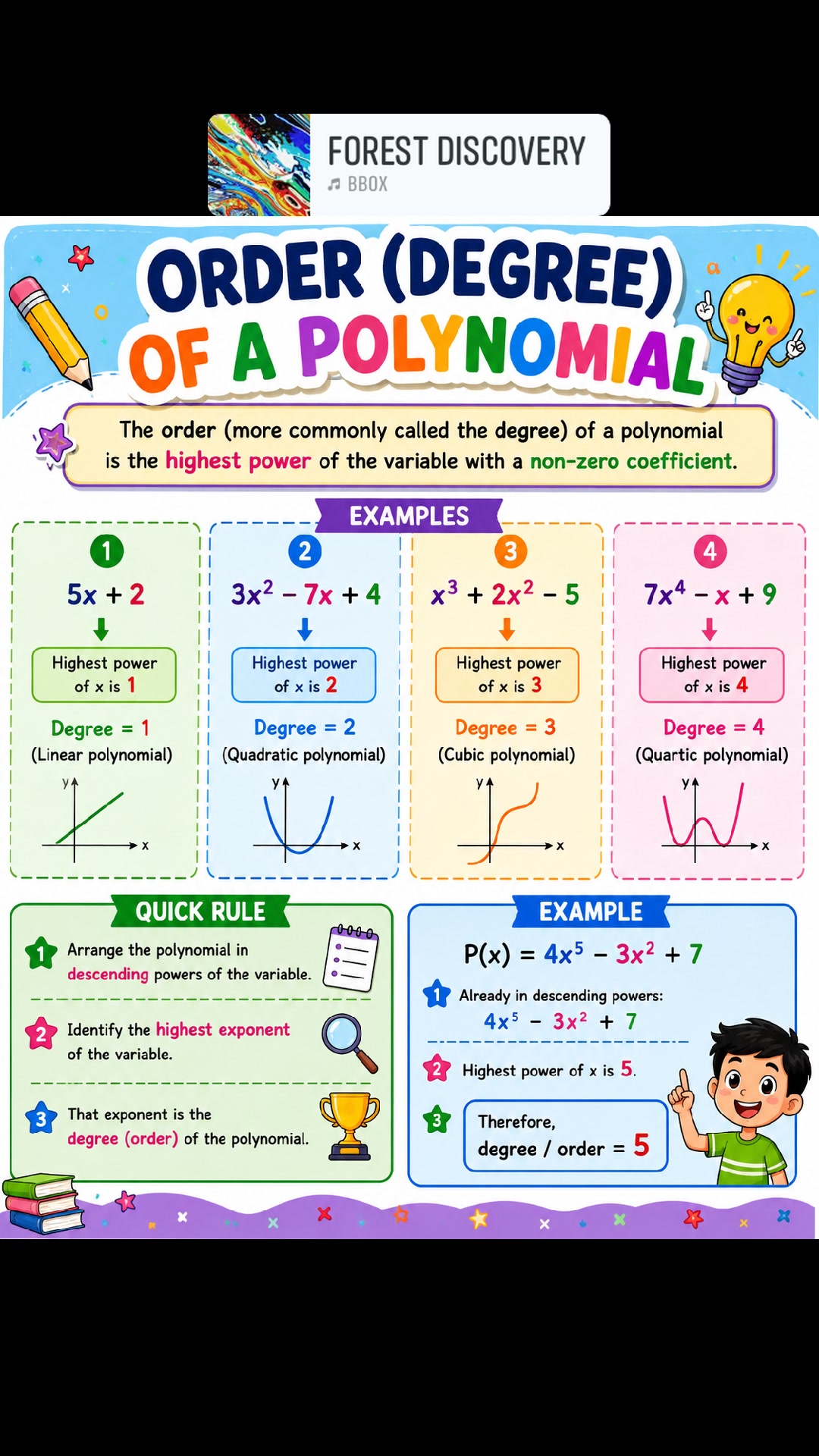 Order of a polynomial | Mathematics Hub