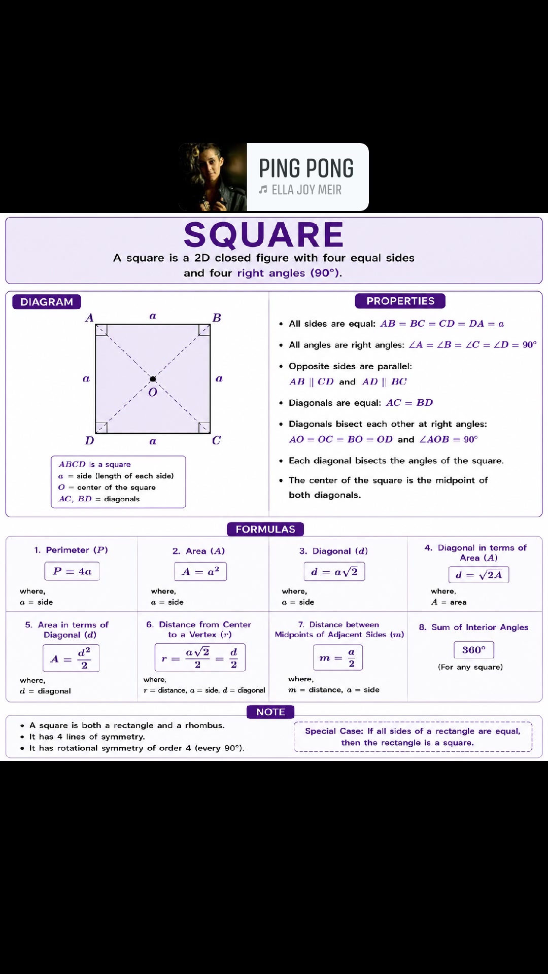 Square | Mathematics Hub