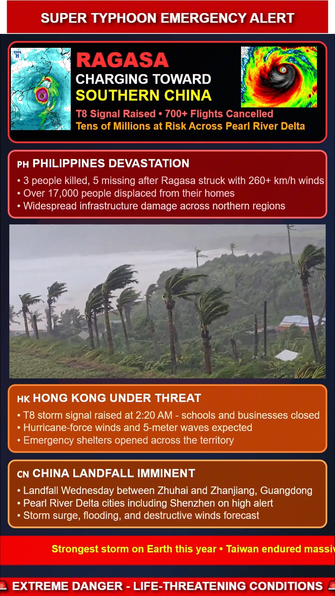 🌊 Tuesday Morning Update: Super Typhoon Ragasa ⚠️ Super Typhoon Ragasa ...