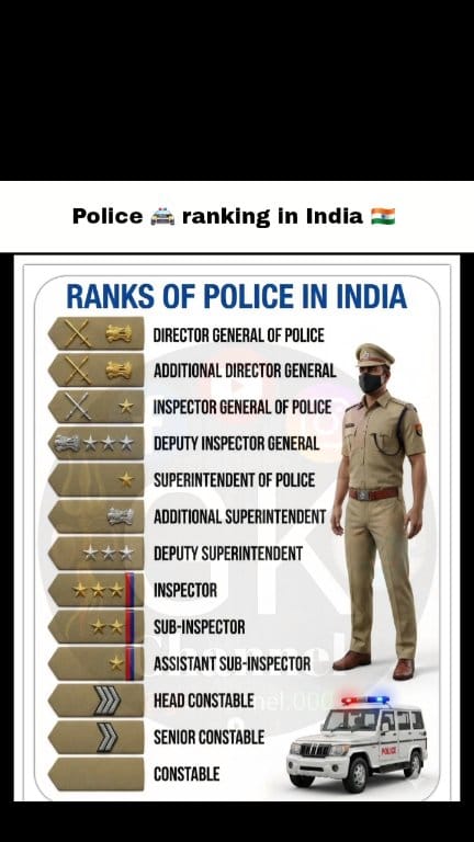 Police Ranks in India 👮‍♂️🇮🇳 Answer Police ranks in India follow a ...