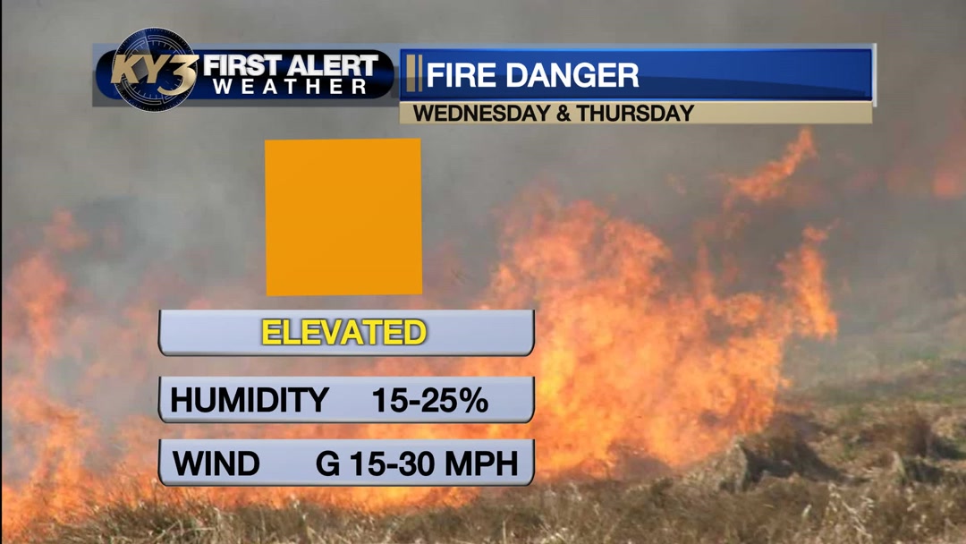 Elevated Fire Danger is expected for the next two days. Sunshine and ...