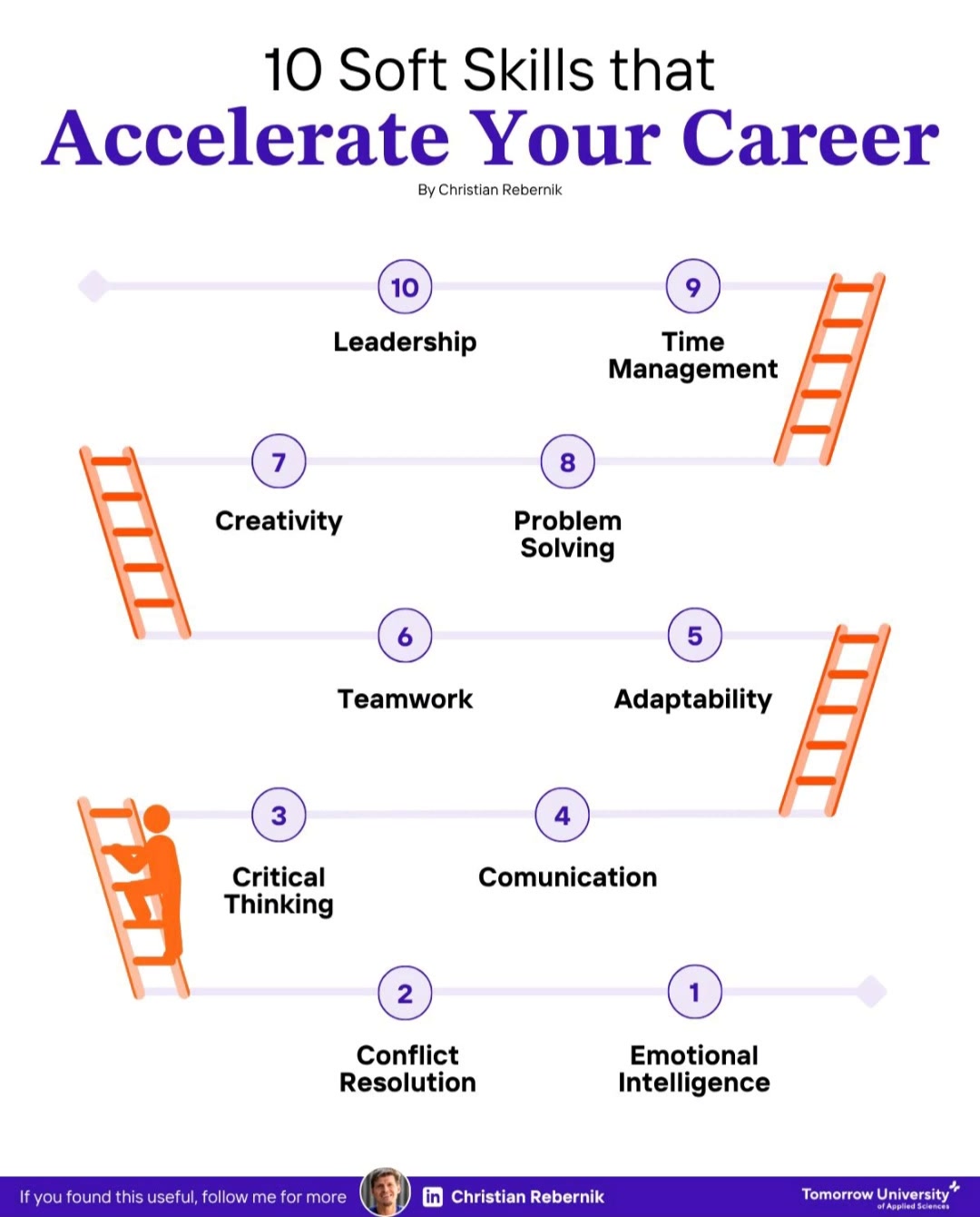 #softskills #skills #accelerate #careers #company #Organization # ...