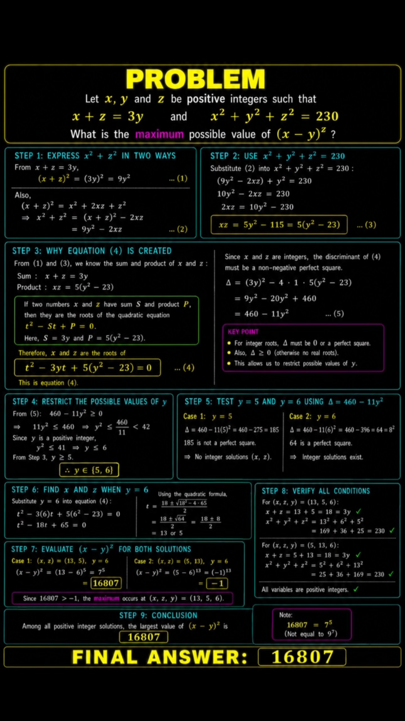 りの Given x, y, z ∈ Z⁺ x + z = 3y x² + y² + z² = 230 Find max (x − y