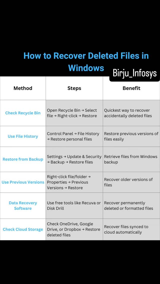 How to Recover Deleted Files in Windows ♻️ Accidentally deleted ...