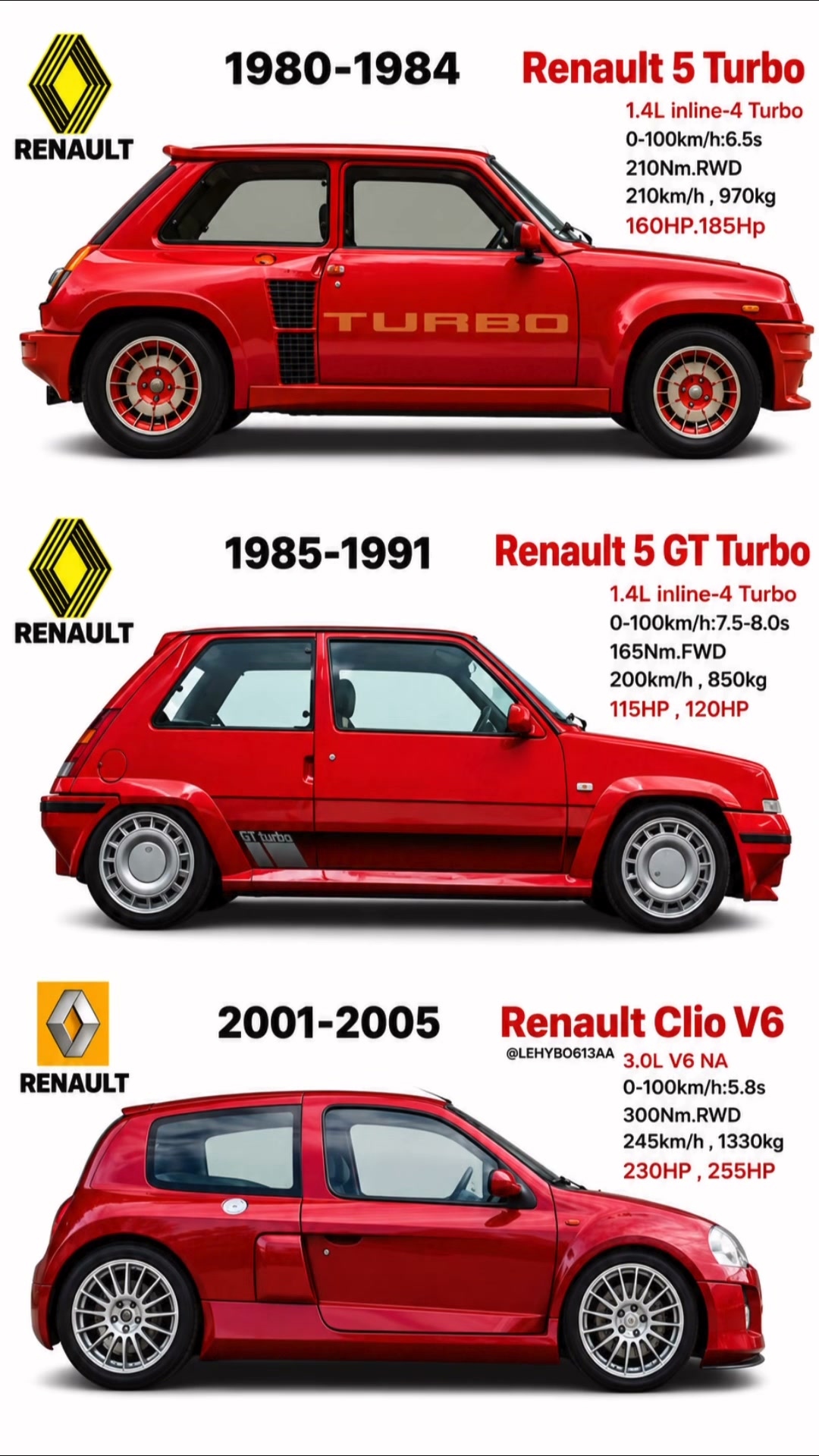 Renault 5 Turbo 1 and Turbo 2 specs and history