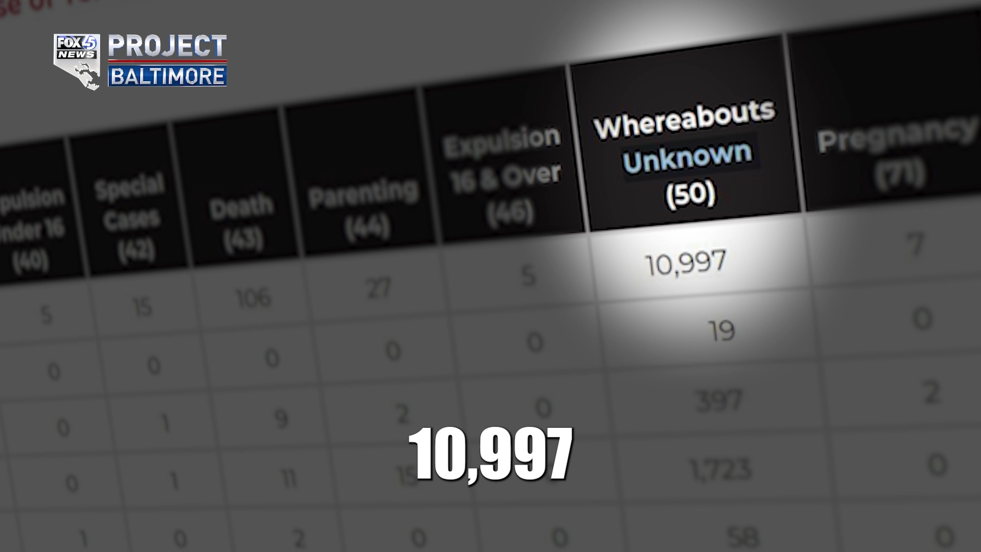 A recent Project Baltimore investigation found that Maryland taxpayers ...