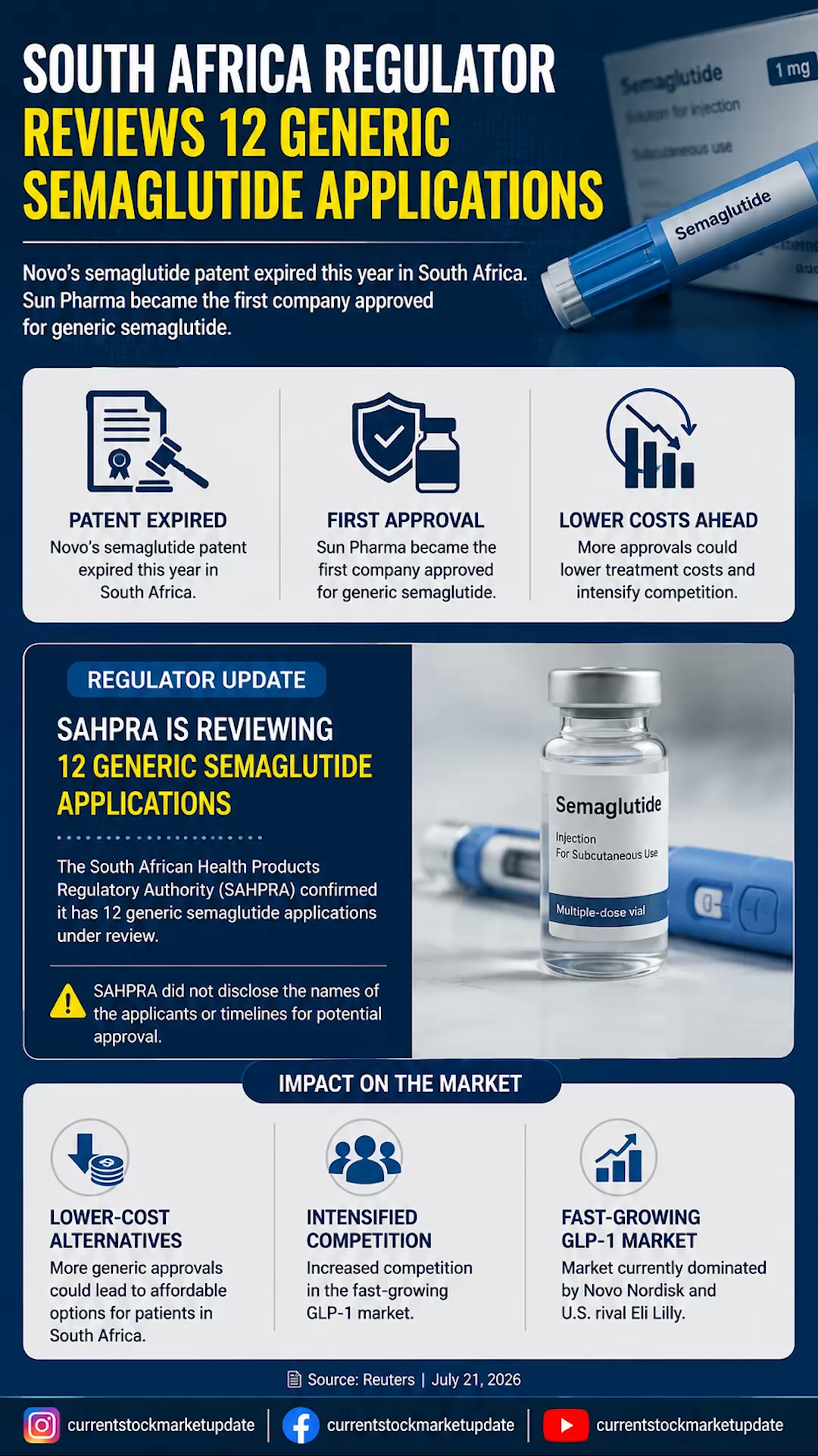 Ozempic is now significantly cheaper in India than in the US. Why? The patent on semaglutide expired in India, allowing drugmakers to start making their own version at a fraction of the