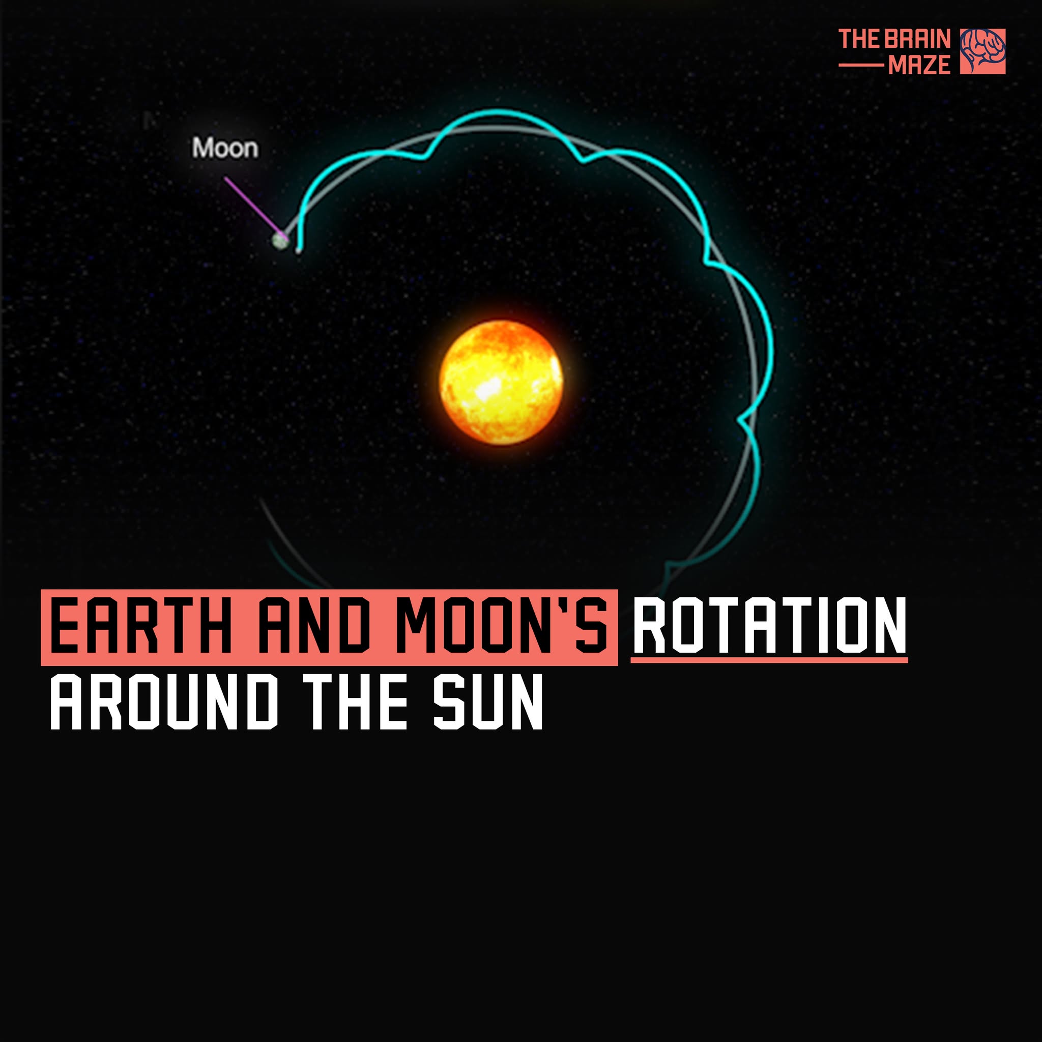 This animation visually depicts the intricate orbital mechanics of ...