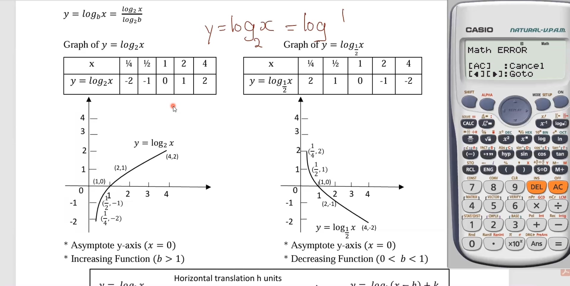 Ch-8 Logarithmic and exponential function Logarithmic function