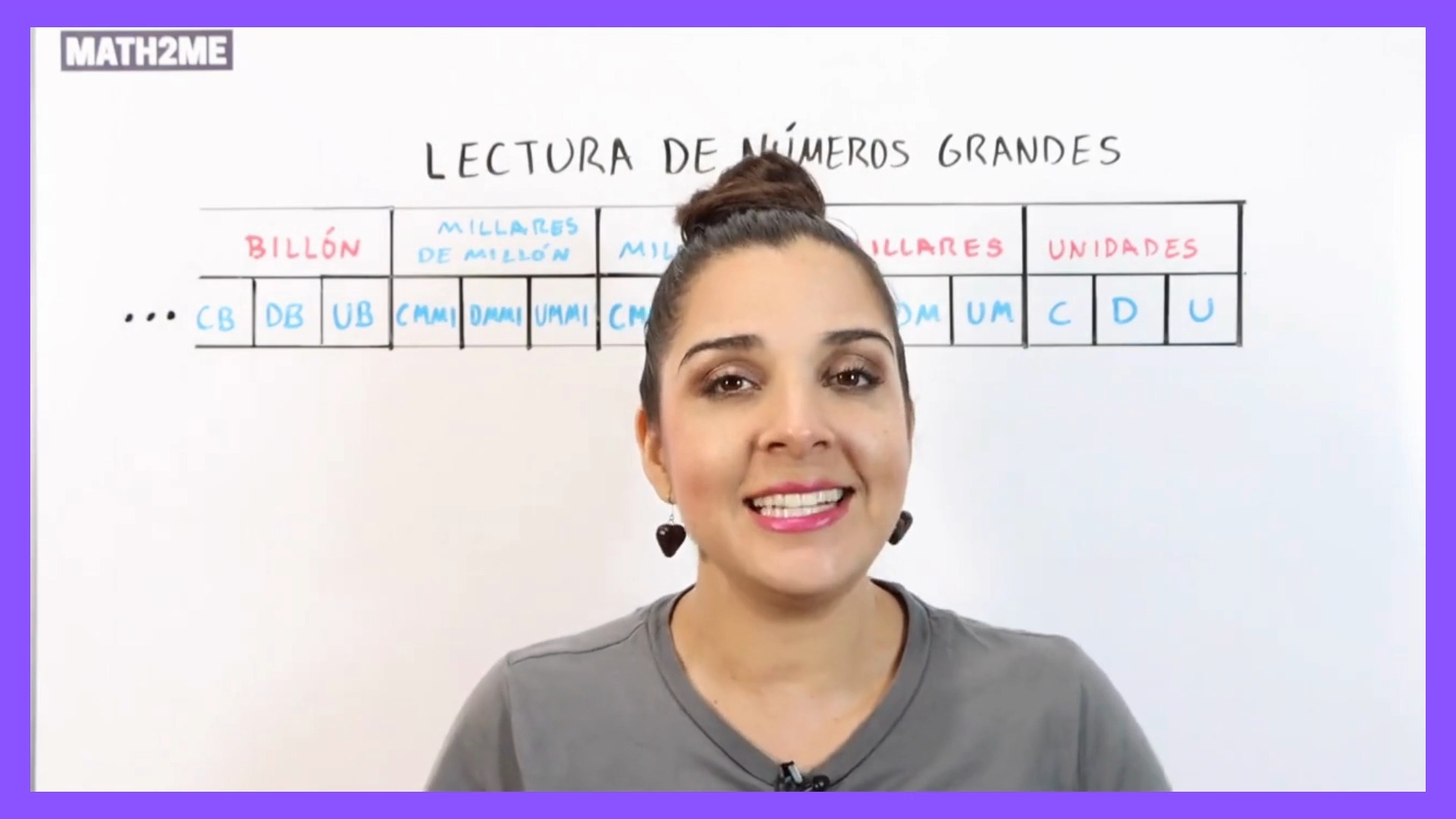 Lectura de números grandes | En este video te explico como leer números ...
