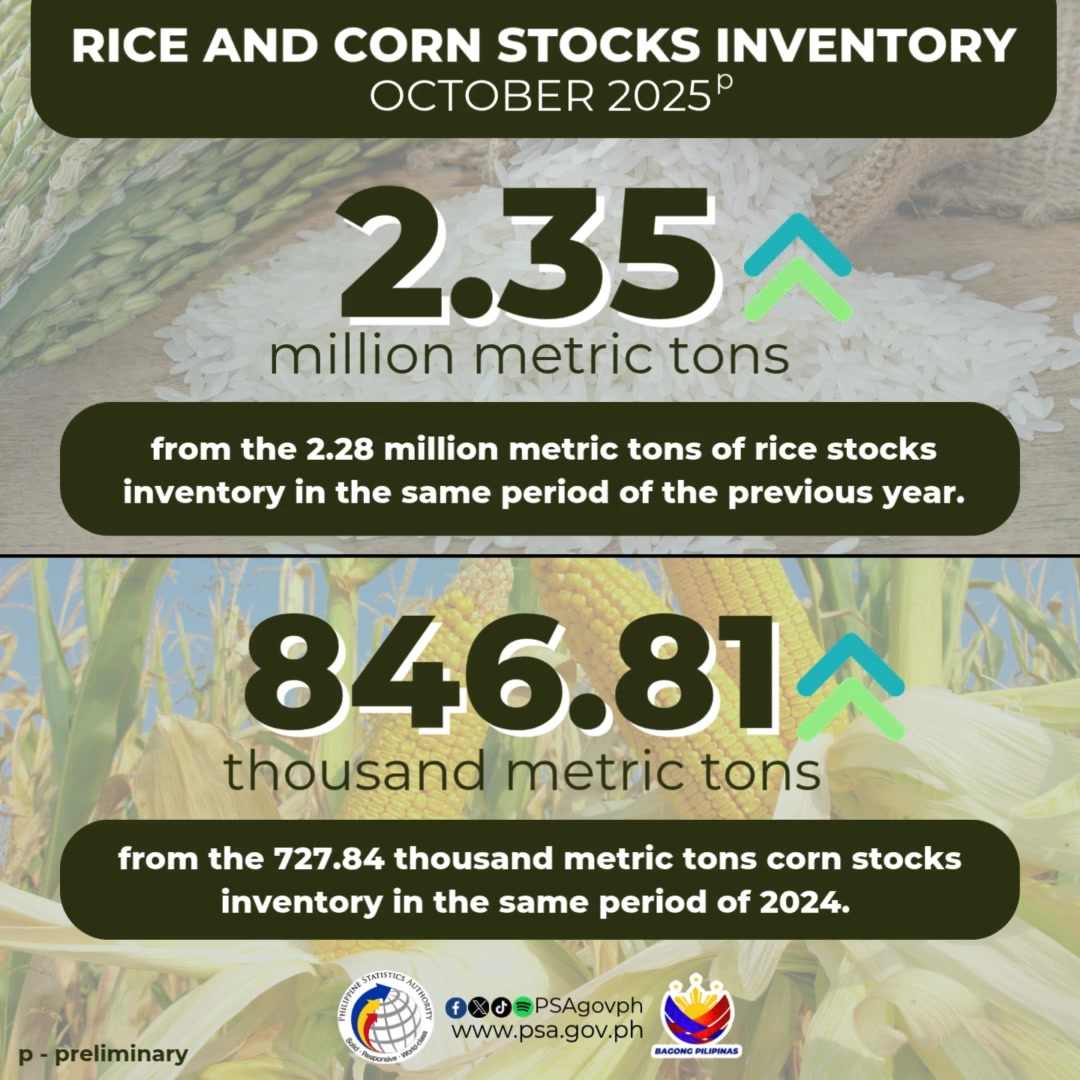 Rice and Corn Stocks... - Philippine Statistics Authority | Facebook