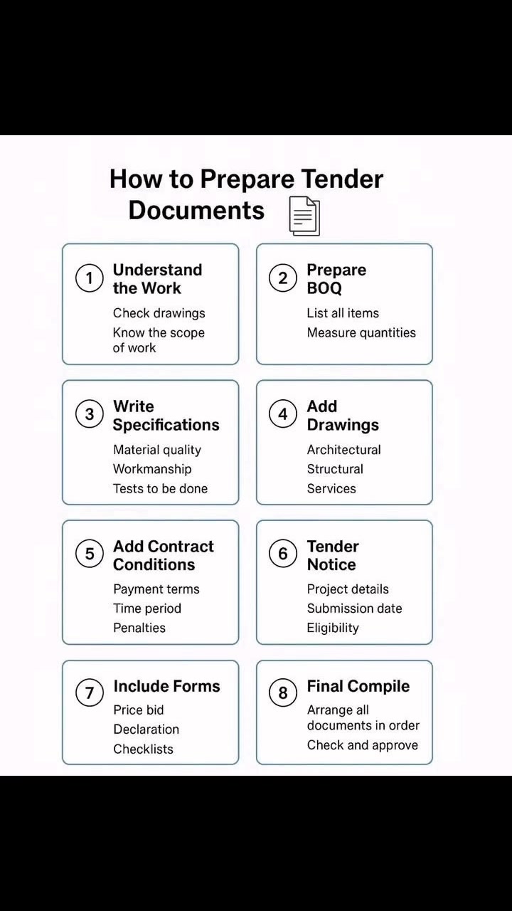 PREPARATION OF TENDER DOCUMENTS IN... - Eng.Abdisamed Lixle | Facebook