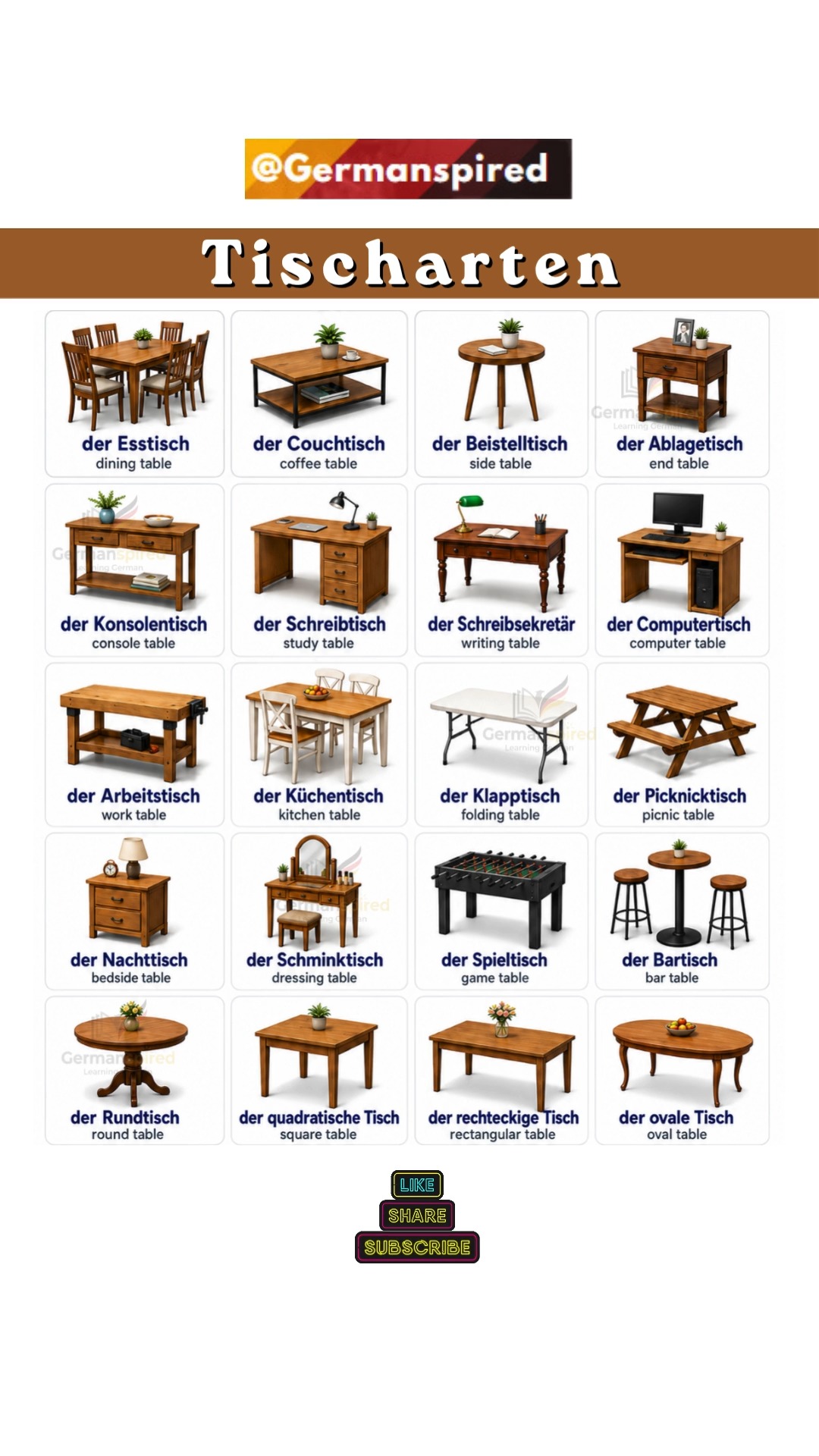 Tischarten, (Types of Tables), 📘 Short Explanation, In German, Tisch is masculine: der Tisch., So compound nouns with -tisch usually also use der., Very useful pattern:, der + adjective + Tisch,
