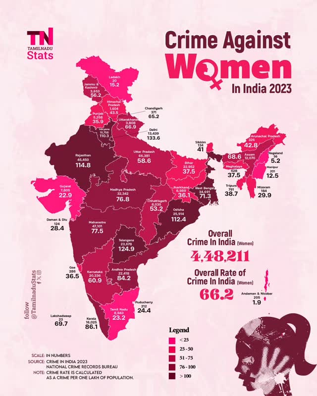 📊 NCRB 2023 Report – Crime Against Women (State-wise Rate per lakh ...