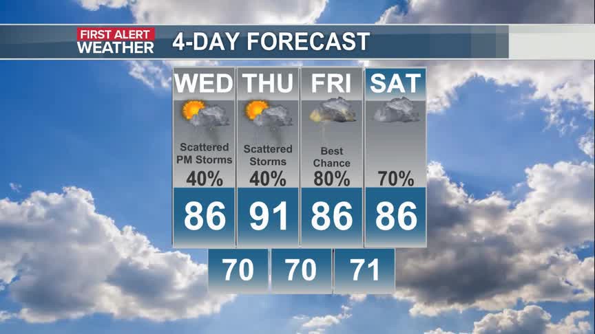 After a few showers and storms for some this morning, we will be partly ...